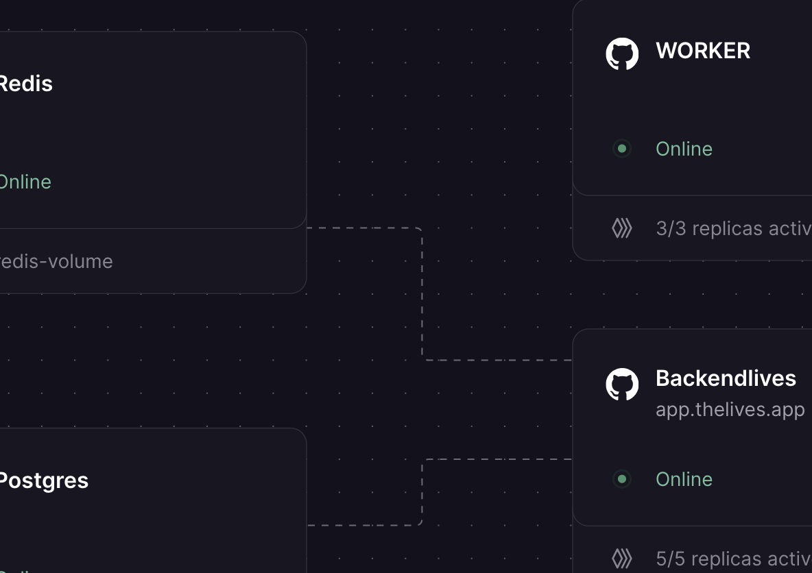 Lives - Arquitectura backend